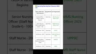 Upcoming Nursing Government Vacancy 2025 | Staff nurse vacancy 2025