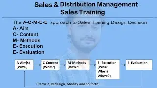 ACMEE Model of #sales #training #Sales & #distribution #management #bba #mba #commerce #trending #uk