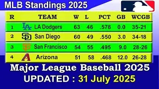 MLB Standings 2025 STANDINGS - UPDATE 31/07/2025 || Major League Baseball 2025 Standings