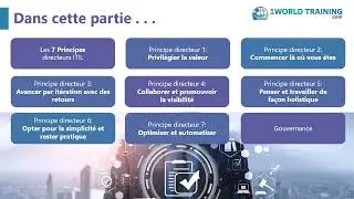 Часть 4. 7 РУКОВОДЯЩИХ ПРИНЦИПОВ ITIL | ITIL Foundation | AXELOS | 1WorldTraining.com