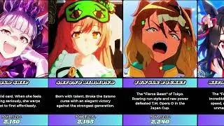 Ranking the power levels of all Uma Musume Horseys