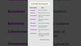 Scientific Instruments and their Use | Science #science #competitiveexams #generalscience #physics