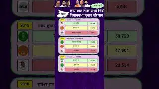 Karakat Seat | Bihar Vidhan Sabha Election Results 2010, 2015, 2020 | कराकत #Karakat #biharpolitics