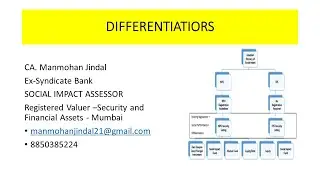 DIFFERENTIATORS