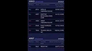 Cathie Wood&rsquo;s Ark Invest Buys Over 32K Reddit (RDDT) Shares, Sells ARKA