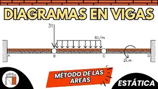 DIAGRAMAS EN VIGAS / M&Eacute;TODO DE LAS &Aacute;REAS / EJERCICIO 23 / CURSO: EST&Aacute;TICA