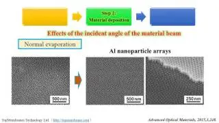 Nanoparticle arrays made with ultrathin AAO template