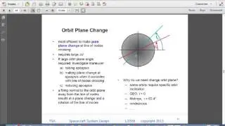 Space System Design Hoffmann Transfer 13 Nov 2015