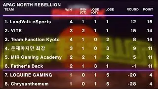 NORTH REBELLION Highlight - Rainbow Six Siege