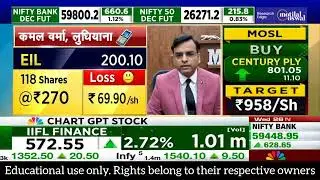 EIL Stock Update 📉 | Loss ₹69.90/share | Educational Use Only