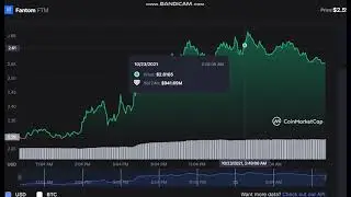 Fantom   FTM   -  Fantom to USD Chart