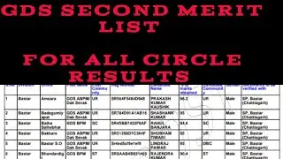 GDS second merit list 2022। GDS results 2022।GDS cut off 2022।GDS merit list GDS notice IPO