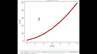 Matplotlib Basics: Data Analysis and Visualization with Python
