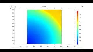 COMSOL thermal fluid solid coupling simulates CO2 injection development  coalbed methane reservoirs