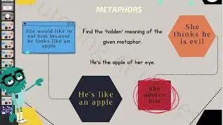 Exploring the World of Metaphors