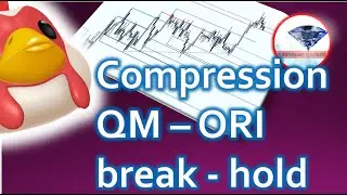 PRICE ACTION QUASIMODO❗❗ TUMPUK-TUMPUK COMPRESSION BOSS