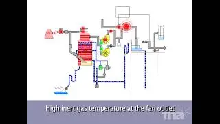 097 Tanker Ship Operation &ndash; Inert Gas System (IGS) Function Test | Safety & Maintenance Training