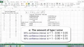 Line Graphs and Bar Graphs with Confidence Intervals Using Microsoft Excel