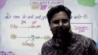 Distance speed into time (1 class)