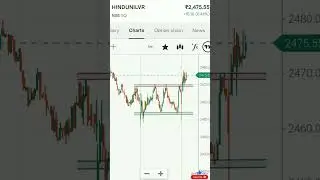 How To Identify Real Break Out In Live Market #short #livemarket #breakout