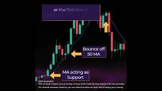Trading with a 50-Day Simple Moving Average (SMA)