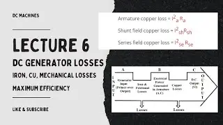 Lecture 6: Losses in DC generator | Condition for maximum efficiency