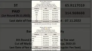 Bhu paid seat cutoff 2022 1st round