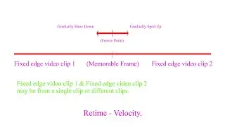Theory - Retime: Velocity.