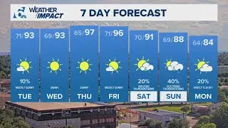 Rain chances stick around for Labor Day | Central Texas Forecast