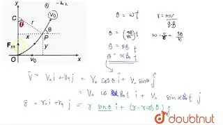 A particle of specific charge alpha enters a uniform magnetic field B=-B_0hatk with velocity v=v...