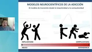 Conductas adictivas y el eje impulsividad-compulsividad (UNIR-CNC 2022)