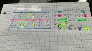 Funktionsgleichung einer Sinusfunktion &bdquo;ablesen&ldquo;