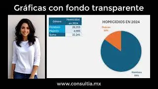 Gr&aacute;ficas con fondo transparente en Excel