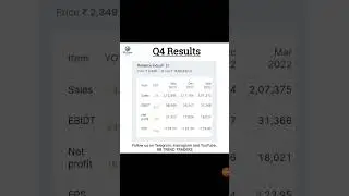 Reliance Q4 Results! #nifty #banknifty shorts viralshorts stockmarket results