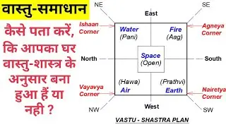 Basic Vastu Tips for New House in Hindi Part-3 || Vastu Shastra For Home