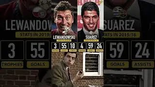 Who would you choose?#football #lewandowski #suarez #striker #barcelona #bayern #shorts #youtube