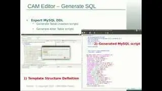 Managing SQL databases and Hibernate JPA using CAM Templates