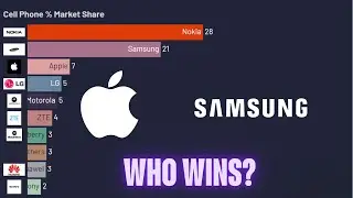 Best Cell Phone Brands of All Time | Samsung vs iPhone - Who wins?