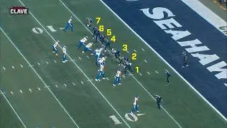 La JUGADA que ELIMIN&Oacute; a RAMS y el Boleto a los Seahawks al Super Bowl