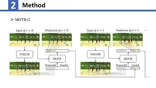 [CVPR2023] MOTRv2: Bootstrapping End-to-End Multi-Object Tracking by Pretrained Object Detectors