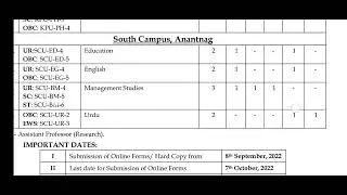 J&K New Teaching Posts Recruitment out / J&K fresh Teaching Jobs 2022/ check full details