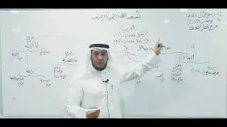 شرح قطر الندى ( الحرف ) 4