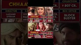 Bollywood facts | Bollywood news | Movies facts | facts about Hindi movies #4k #alihakhan4k #facts