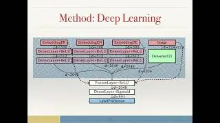 Wiki2Prop: A Multimodal Approach for Predicting Wikidata Properties from Wikipedia