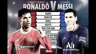 Who Shoots Better Messi vs Ronaldo &ndash; The Data Tells All!