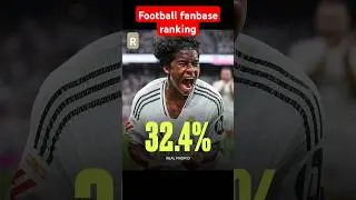 Best football fans in the world #BestFootballFans #FootballFanPoll #WorldFootball #TopFootballFans
