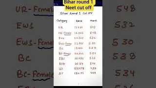 Bihar round 1 Neet Cut off 2025 || Neet 2025 cut off marks category wise Rank wise and marks #neet