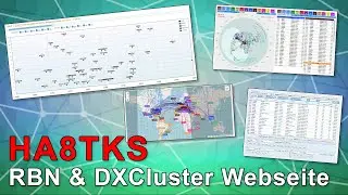 HA8TKS 🕸 RBN & DXCluster Zeitleiste und Karten