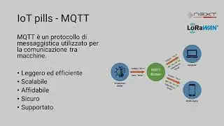 Iot Pills - Protocollo MQTT
