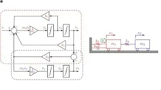 diagrama bloques: masa resorte amortiguador doble